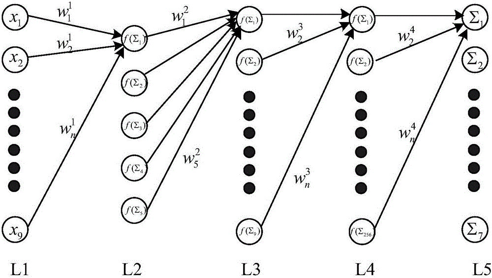 Spectral modeling method for main ice of The Yellow River based on automatic coder and multilayer perceptor network