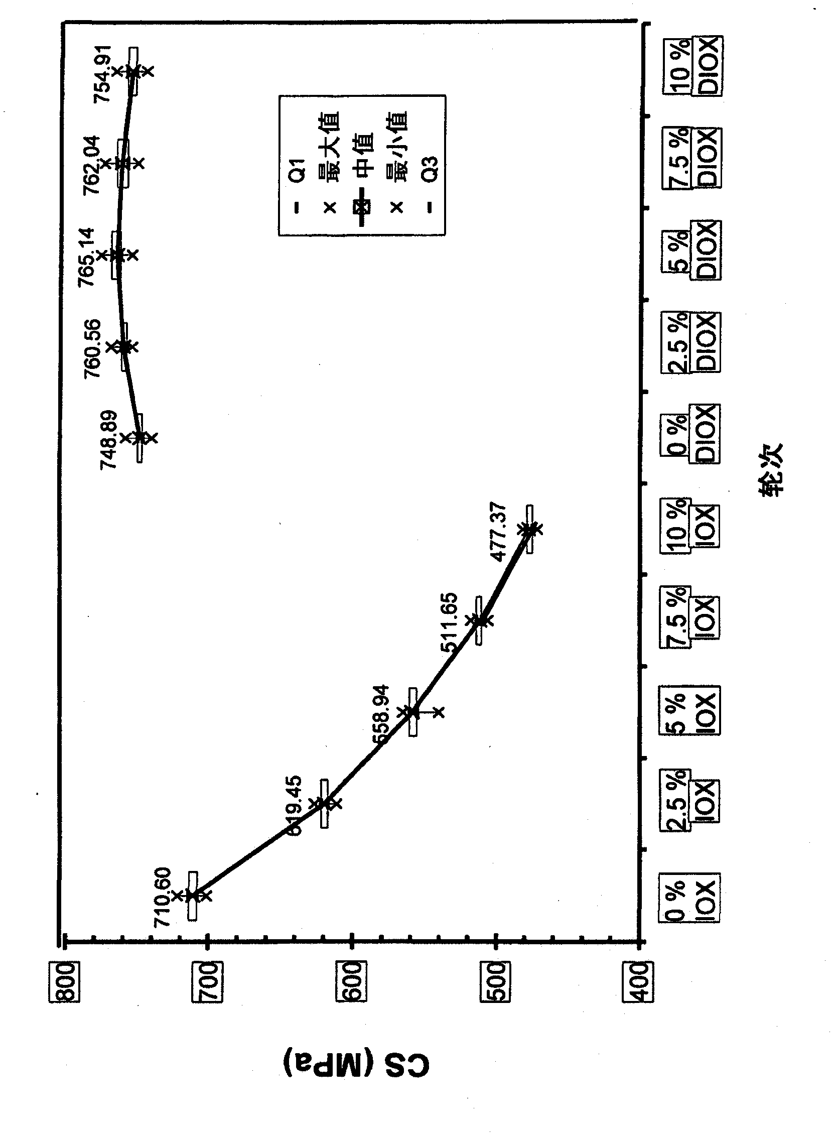 Dual stage ion exchange for chemical strengthening of glass