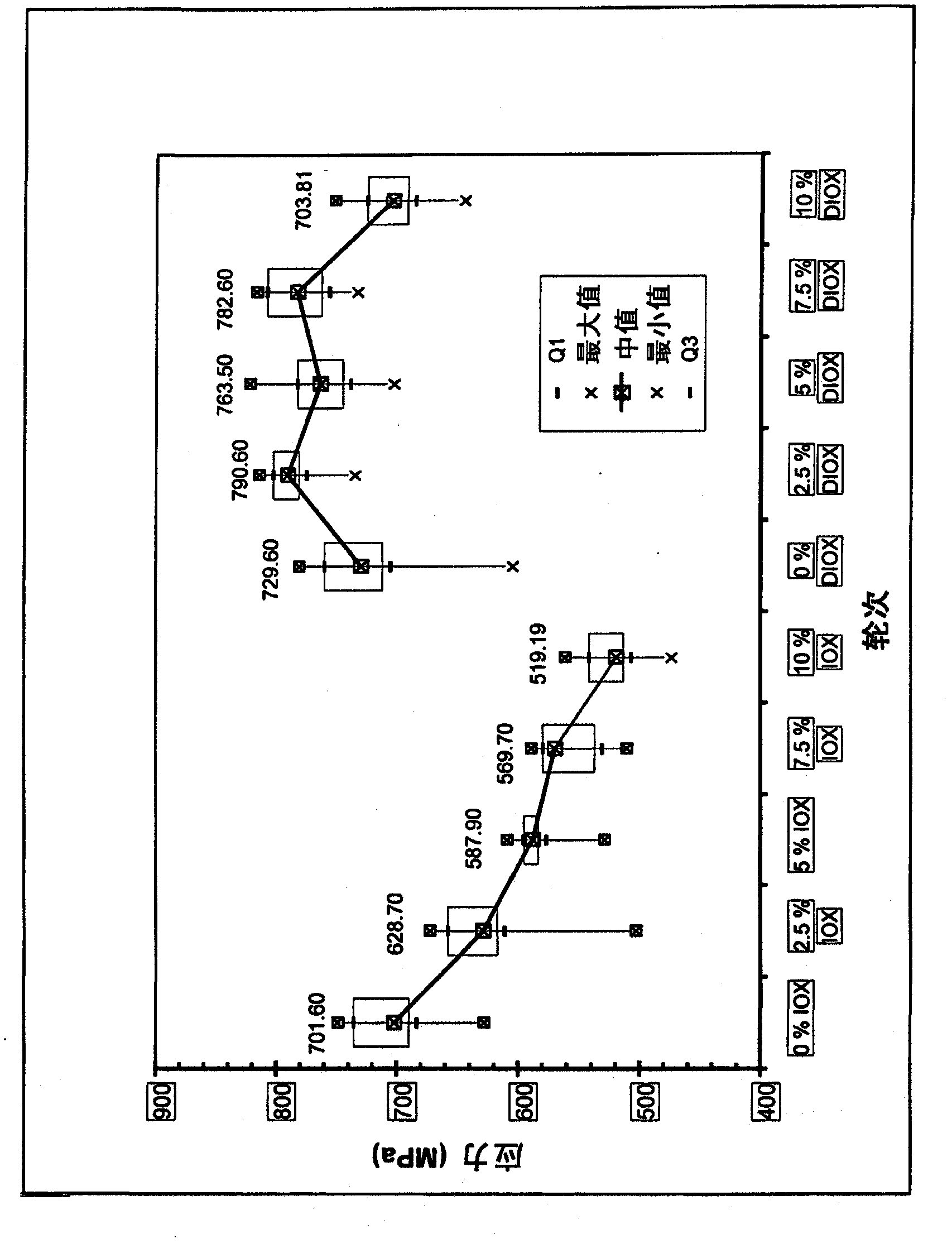 Dual stage ion exchange for chemical strengthening of glass