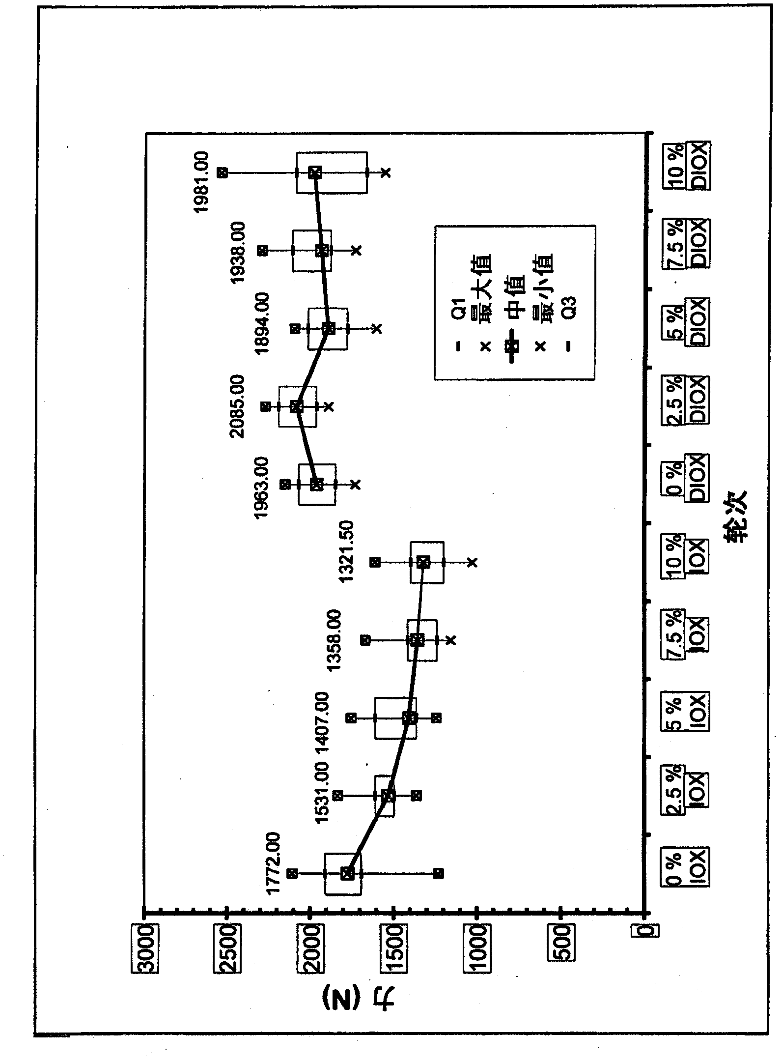 Dual stage ion exchange for chemical strengthening of glass