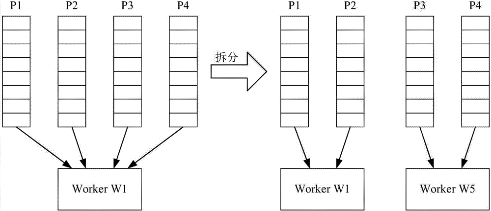 Management method and device for processing resources in distributed stream processing