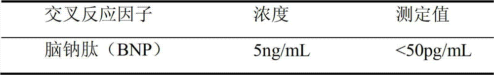 N-tail-end B-type brain natriuretic peptide precursor chemiluminiscence immunity quantification detecting kit and preparation method thereof