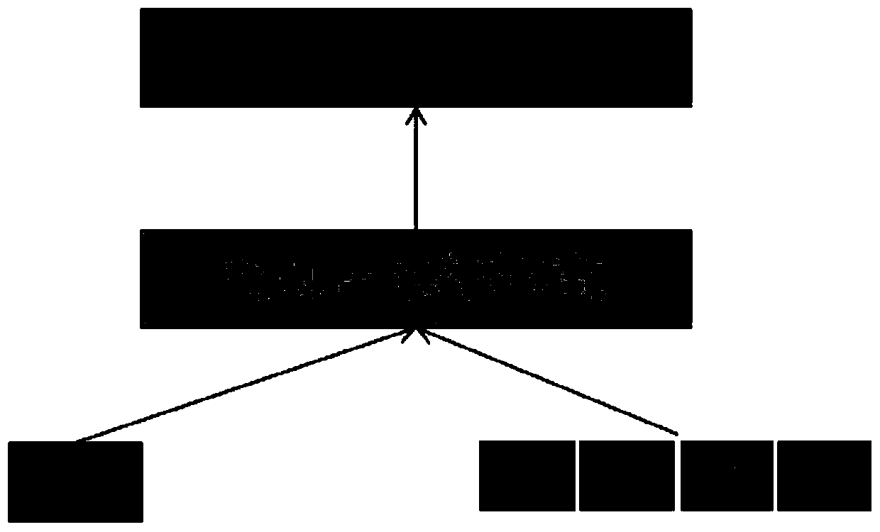 Personalized recommendation method and system based on context awareness and feature interaction modeling