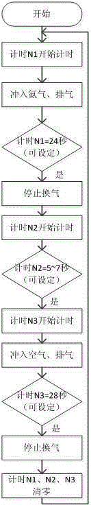 an intermittent hypoxia system