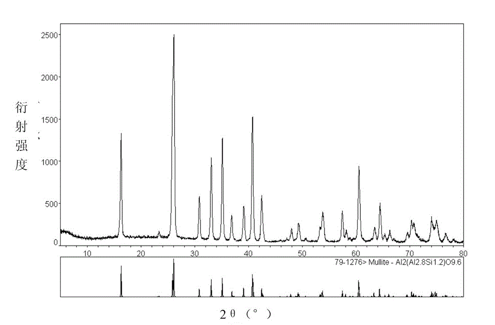 Three-dimensional carbon fiber fabric reinforced mullite ceramic and preparation method thereof