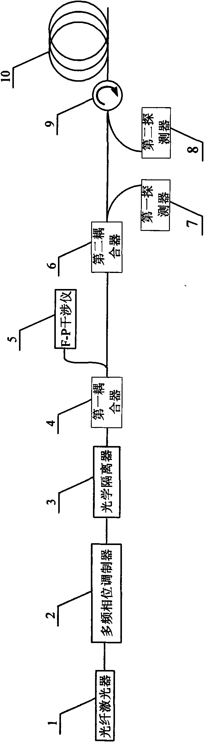 Method and device for inhibiting stimulated Brillouin scattering based on multiple frequency phase modulation