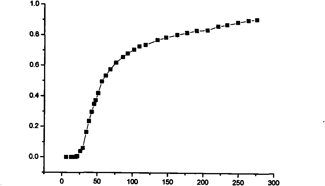 Method and device for inhibiting stimulated Brillouin scattering based on multiple frequency phase modulation