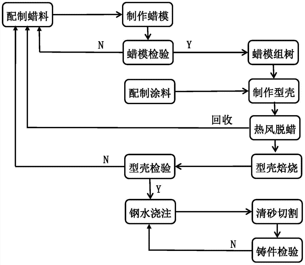 A water glass precision casting process