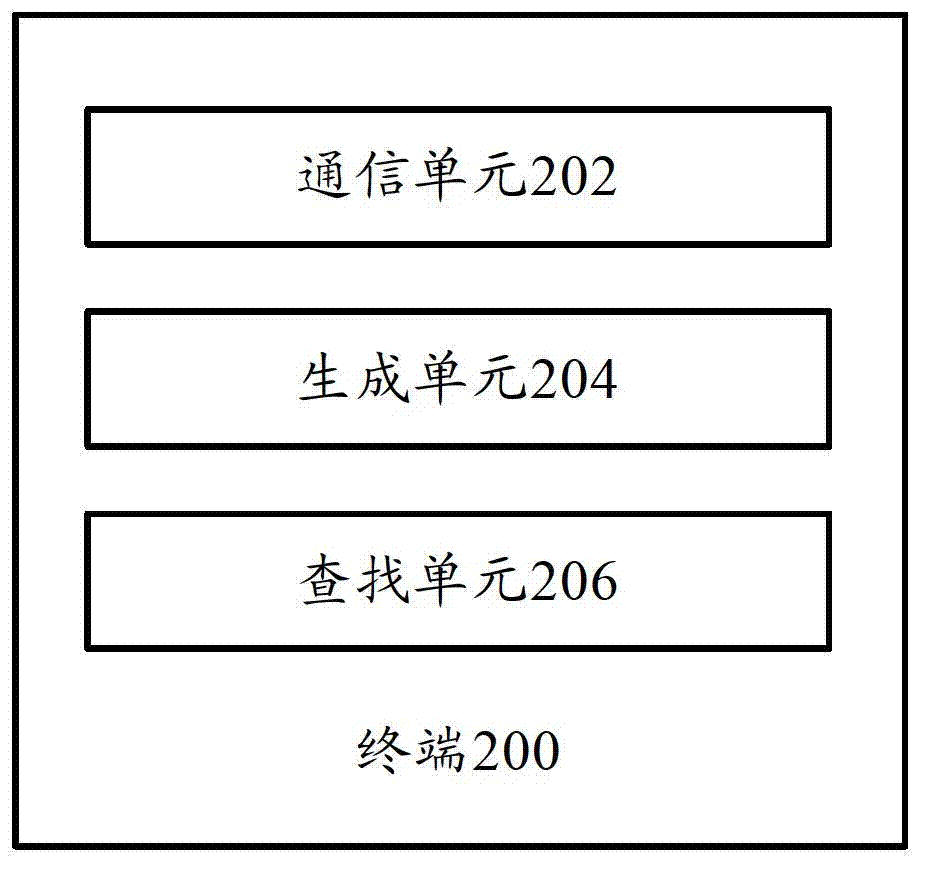 Management server, terminal and keyboard recording method