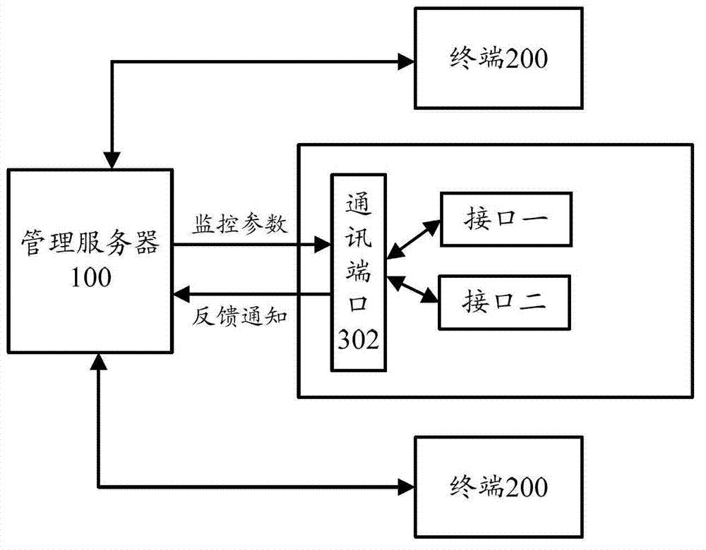 Management server, terminal and keyboard recording method