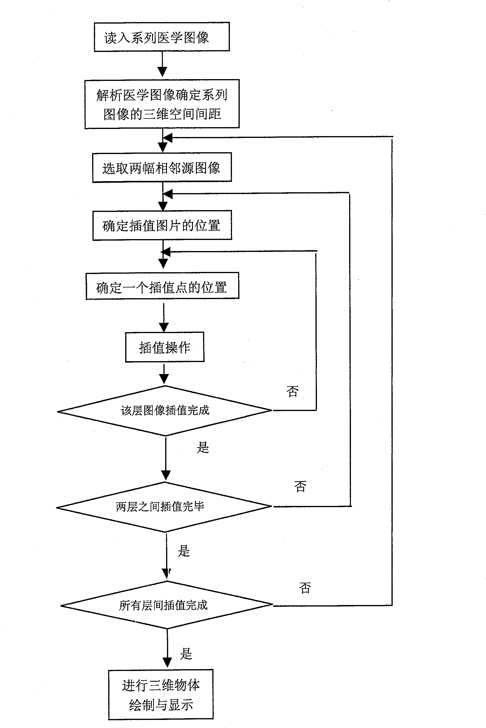 Self-adapting medicine sequence image values interpolation method based on interested region