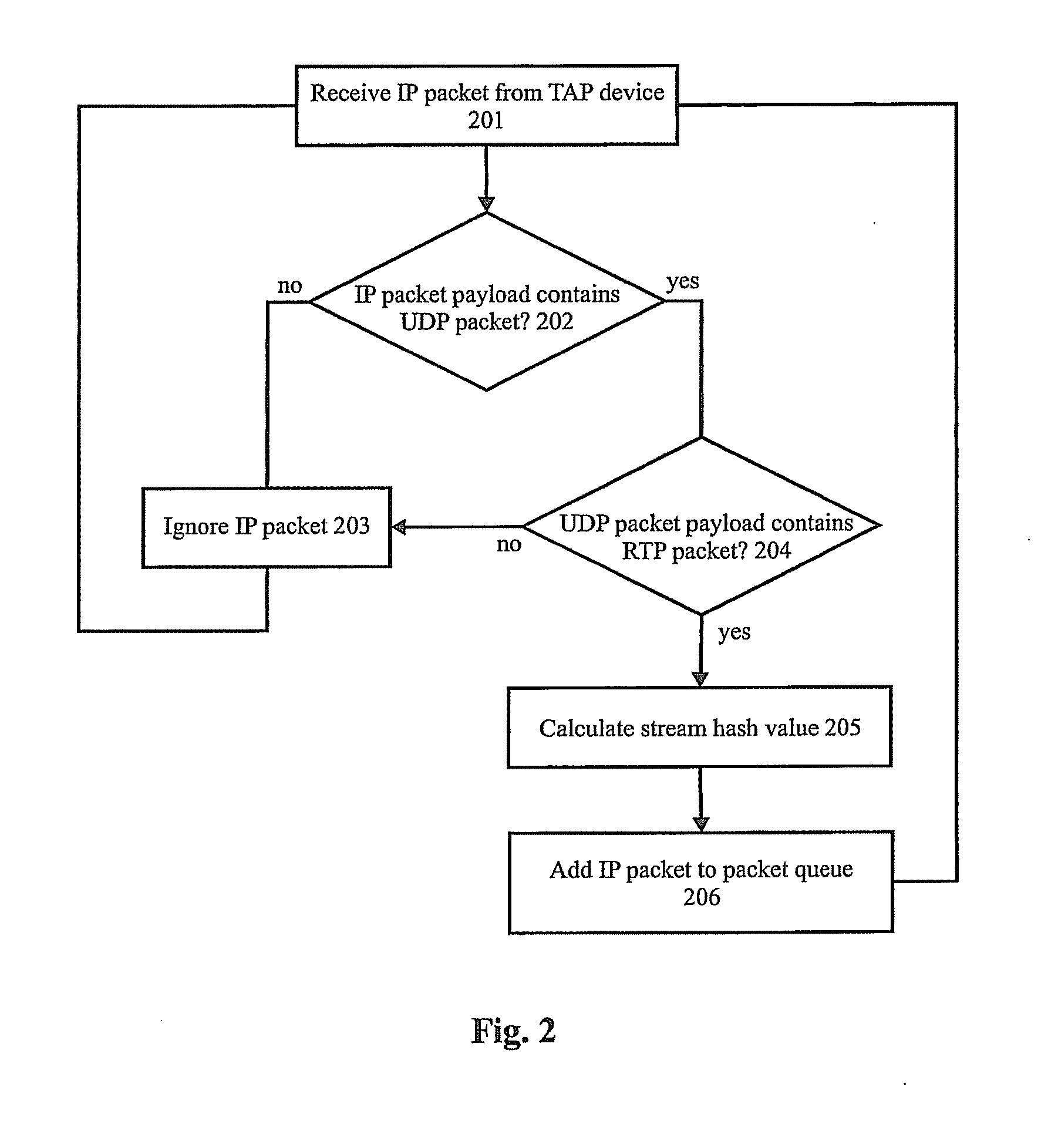 Detection of periodic impairments in media streams