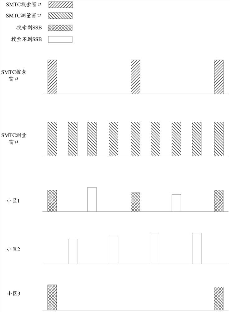 Cell handover method and device, storage medium, and terminal