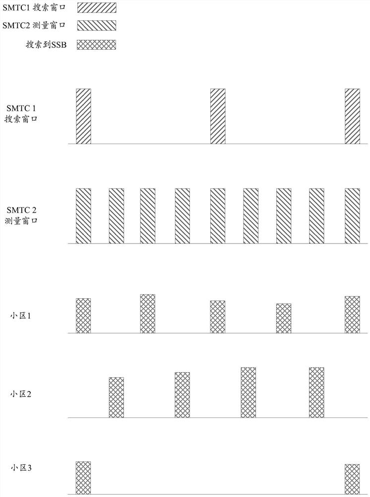 Cell handover method and device, storage medium, and terminal