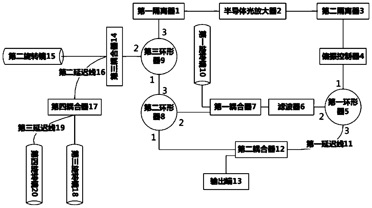 High-performance swept-frequency fiber laser