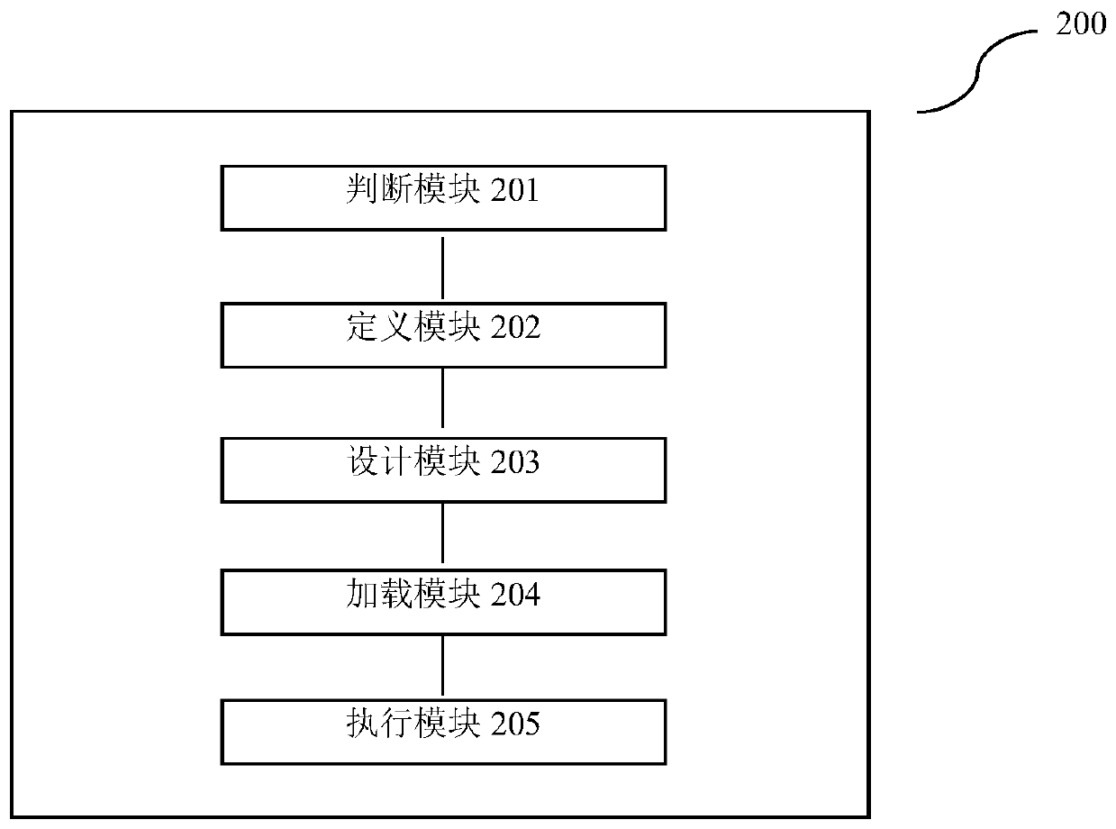 Neural network convolution method and device