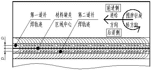 A Friction Stir Welding Method Based on Double-pass Offset Welding