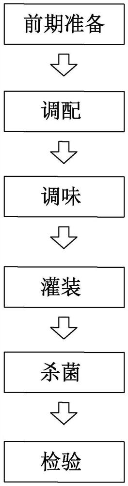 Dietary therapy formula for activating cell energy, repairing damaged cells and strengthening treatment potential of stem cells and preparation method of dietary therapy formula