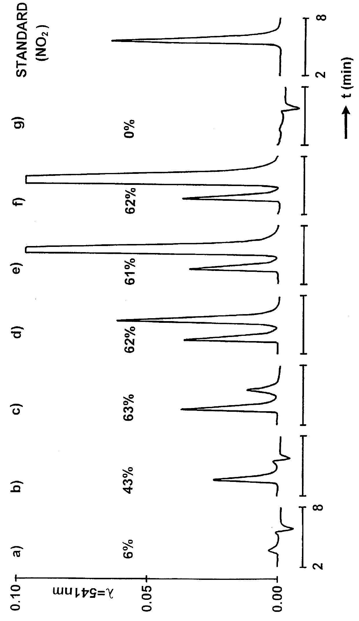 Preparation comprising thiol-group-containing proteins