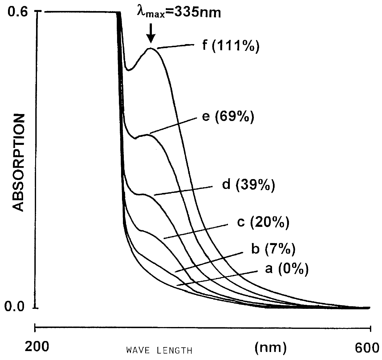 Preparation comprising thiol-group-containing proteins