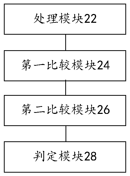 Method and system for judging human body actions in physical training and storage medium