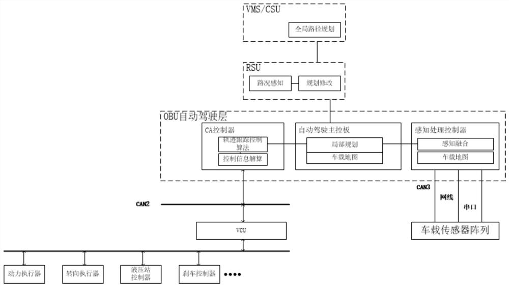 Multi-axis cooperative intelligent transport vehicle and cooperative steering control method thereof