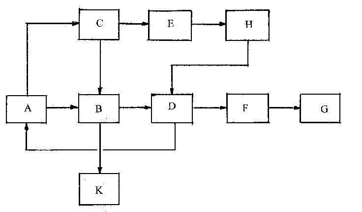 Interrupter method for producing high-purity methyl sulfonyl chloride