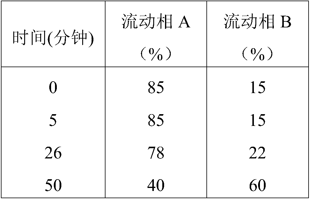 Method for purifying cobra venom and its products