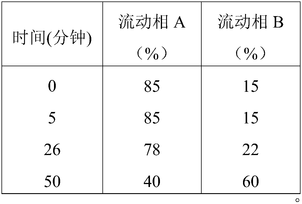 Method for purifying cobra venom and its products