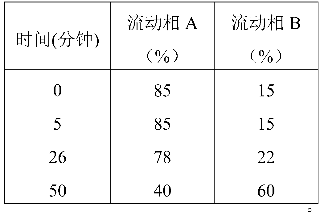 Method for purifying cobra venom and its products