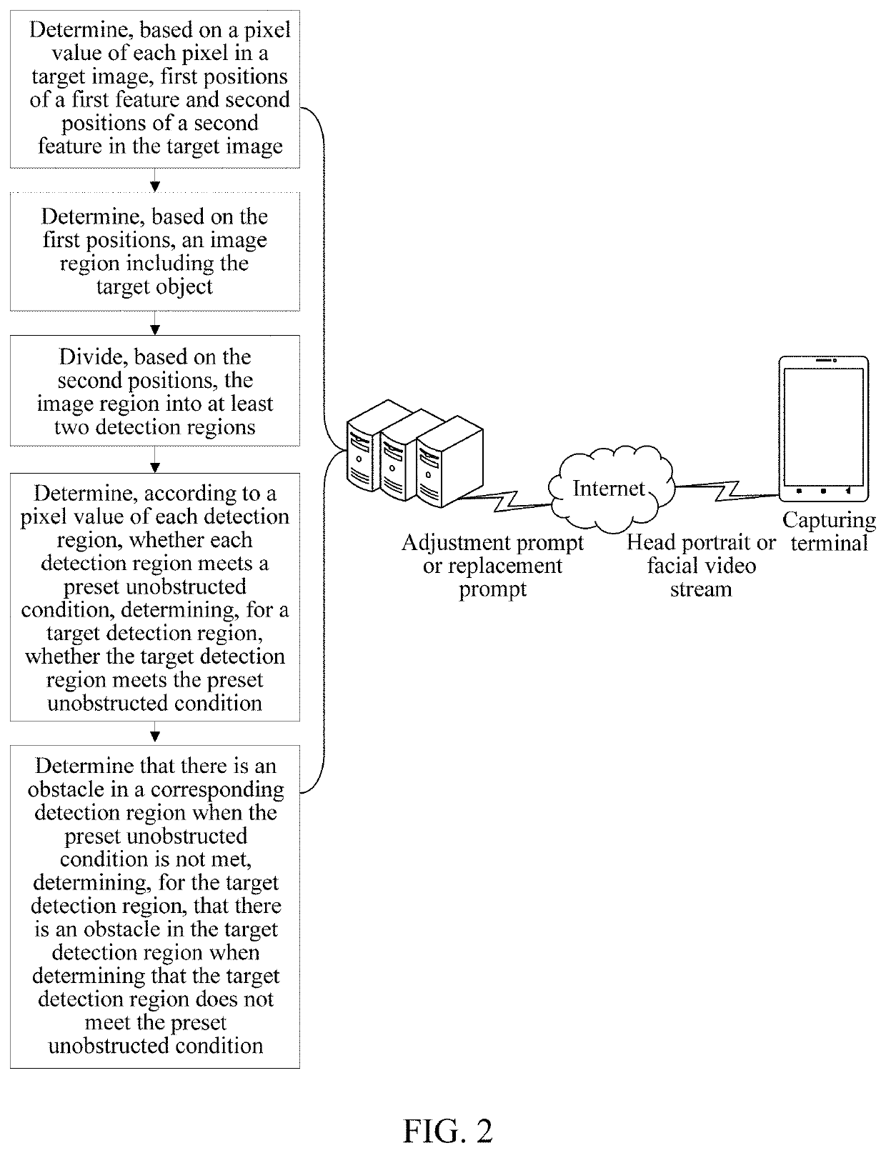 Method and apparatus for occlusion detection on target object, electronic device, and storage medium