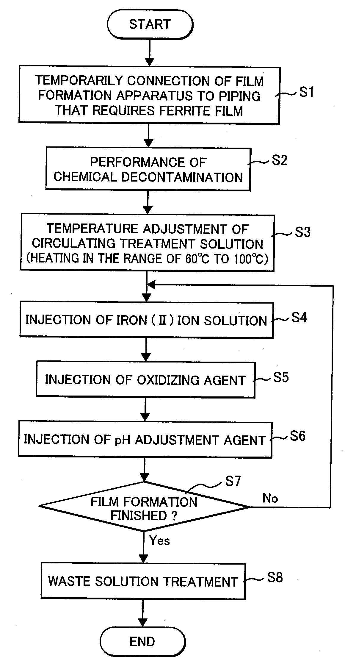 Method and apparatus for suppressing corrosion of carbon steel, method for suppressing deposit of radionuclide onto carbon steel members composing a nuclear power plant, and film formation apparatus