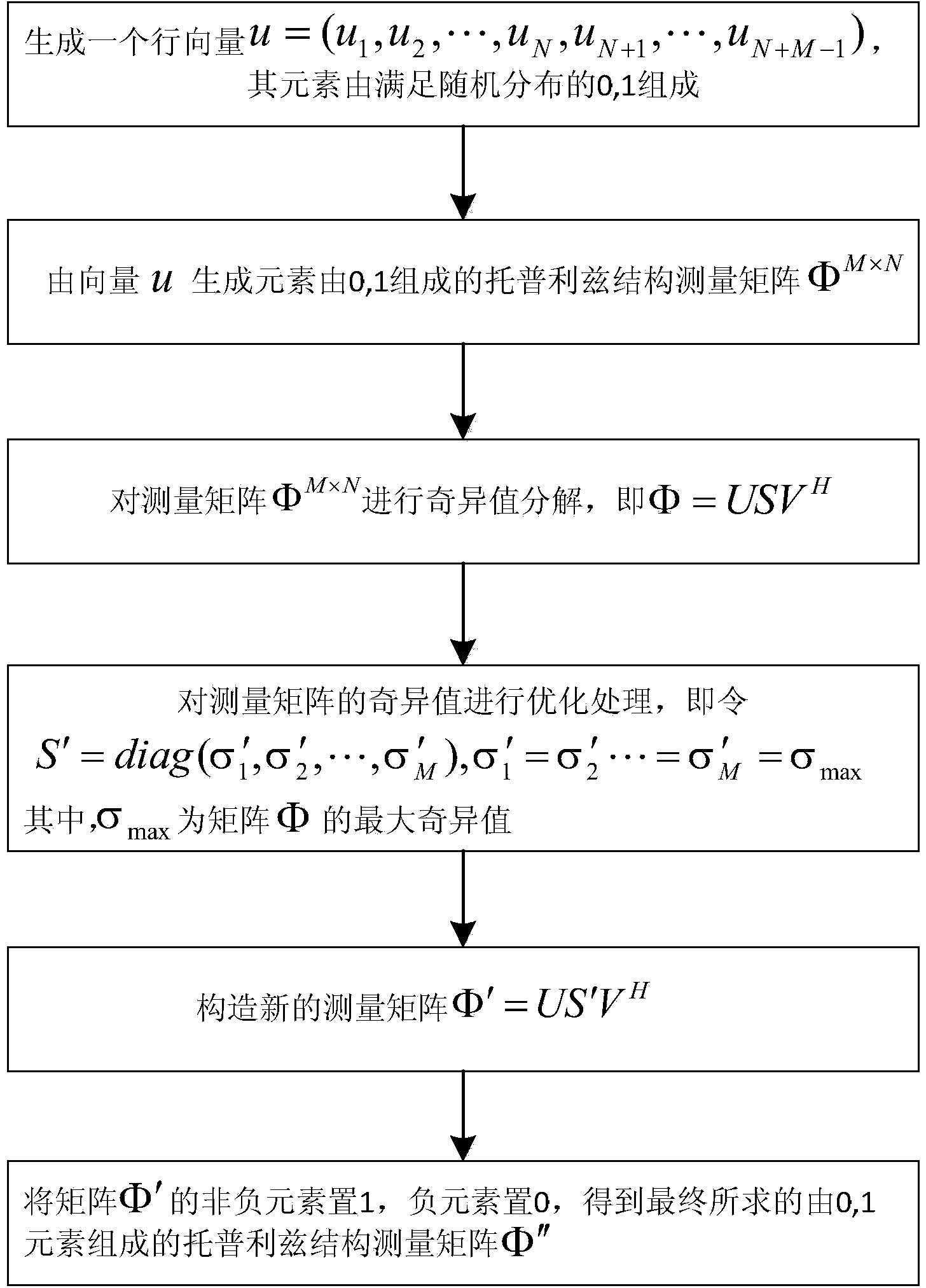 Toeplitz structure measurement matrix construction method based on singular value decomposition