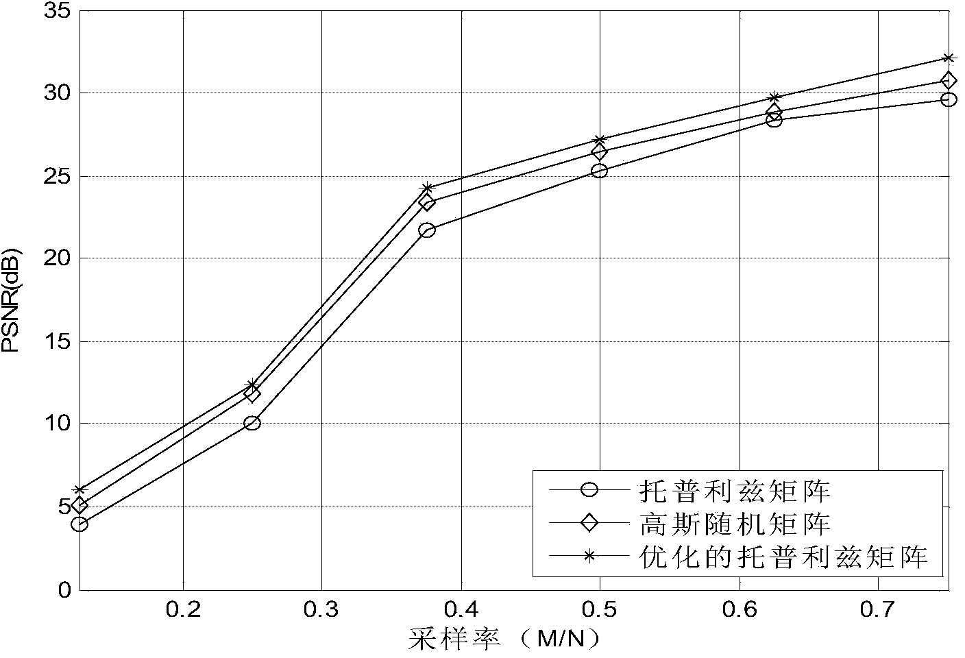 Toeplitz structure measurement matrix construction method based on singular value decomposition