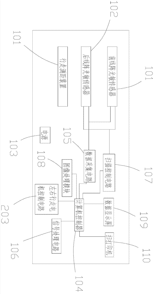 Electronic screen method full-automatic motor vehicle headlight detector and detecting method