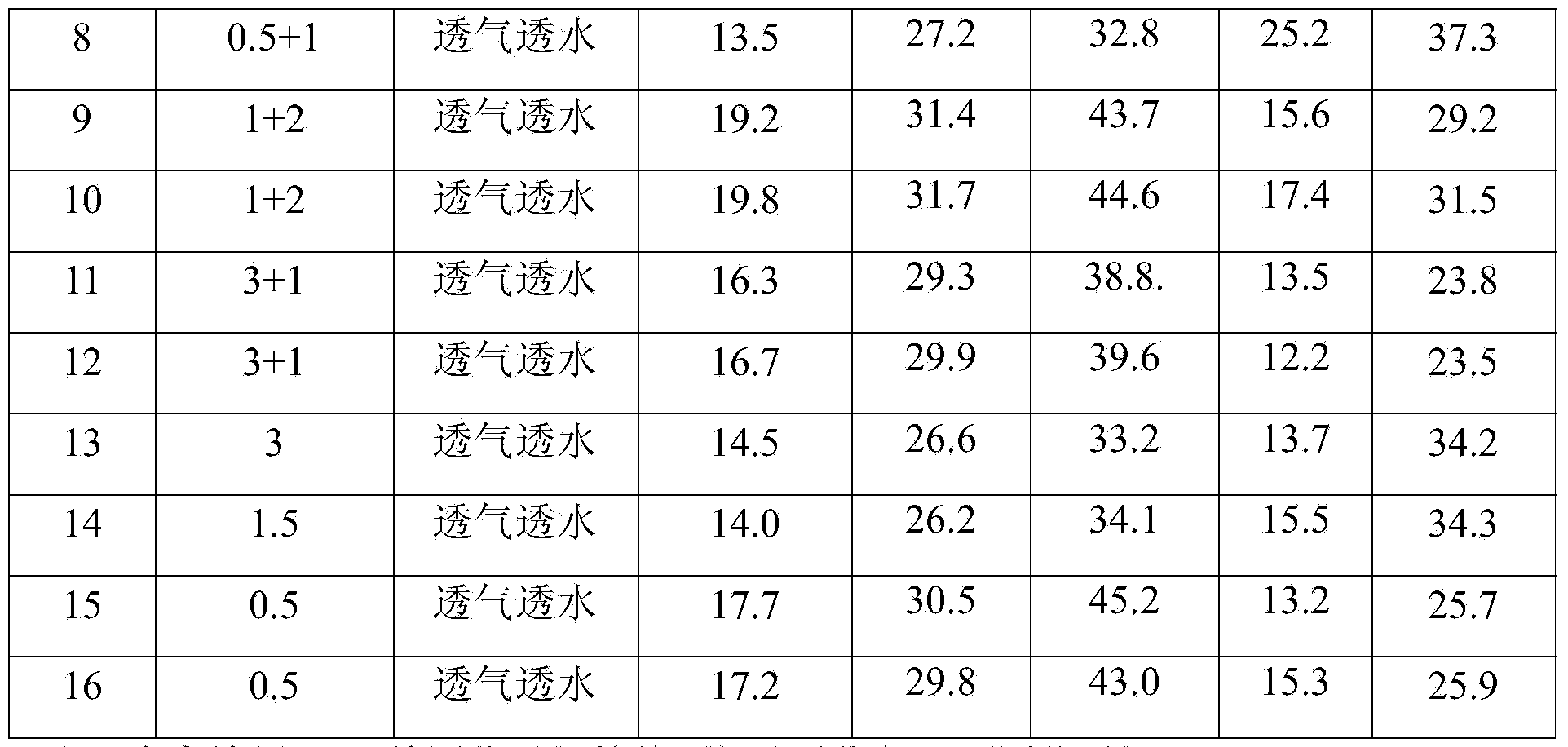 High-strength open-cell micro-porous plastic as well as preparation method and application thereof