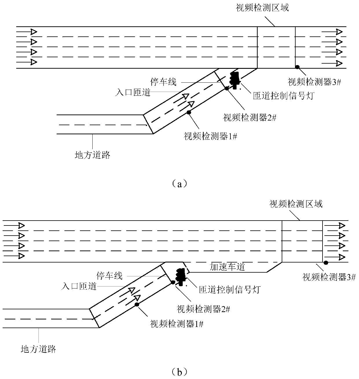 On-ramp signal control method of urban expressway based on real-time video information