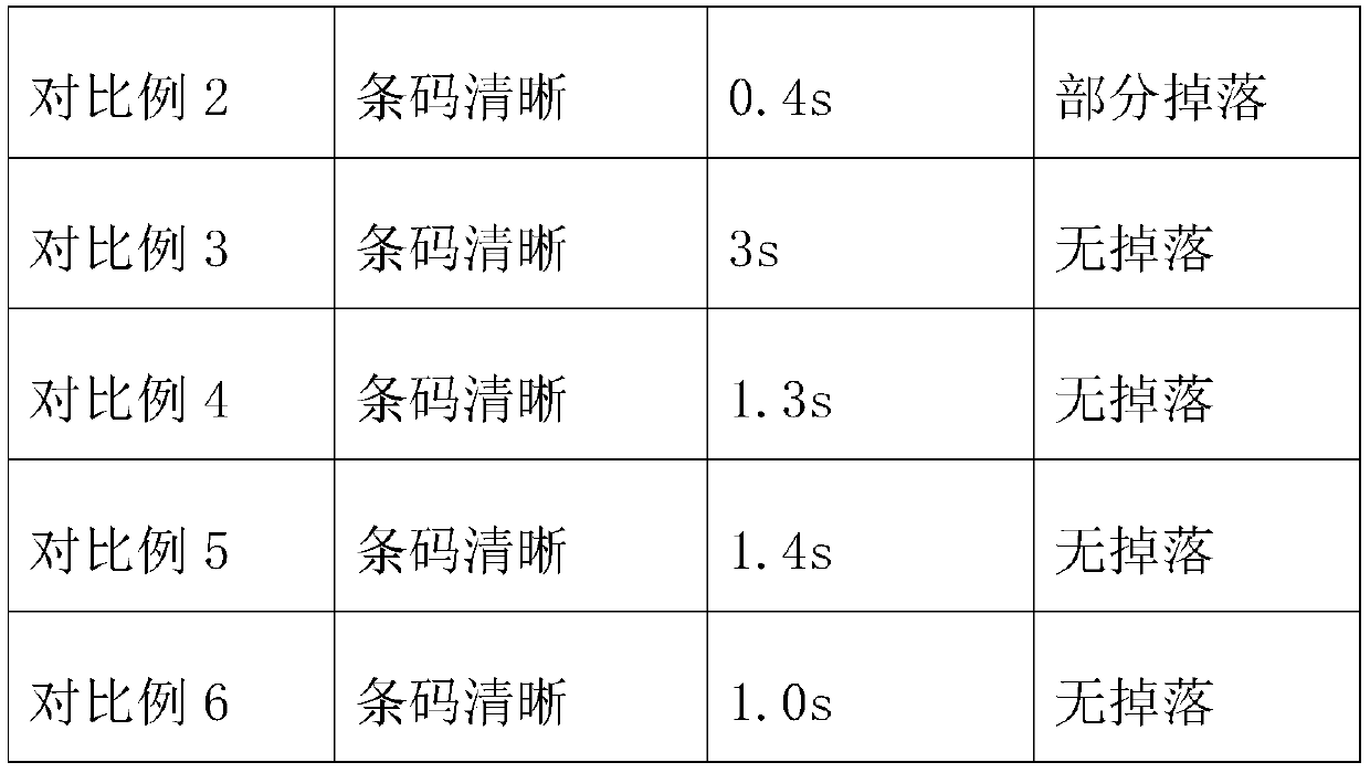 Alcohol-friction-resistant ultra-fine coding electronic tag material and preparation method thereof