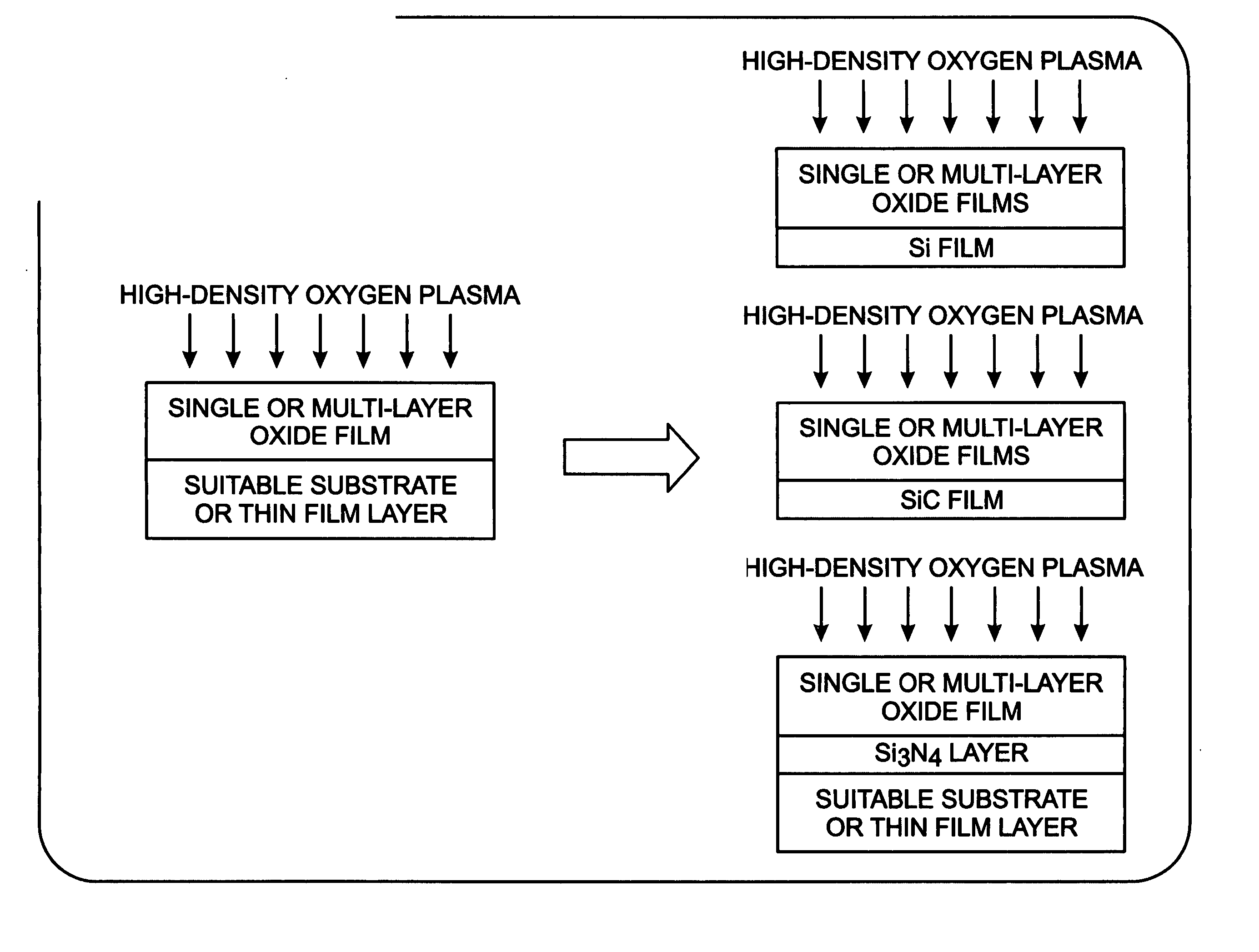 Enhanced thin-film oxidation process