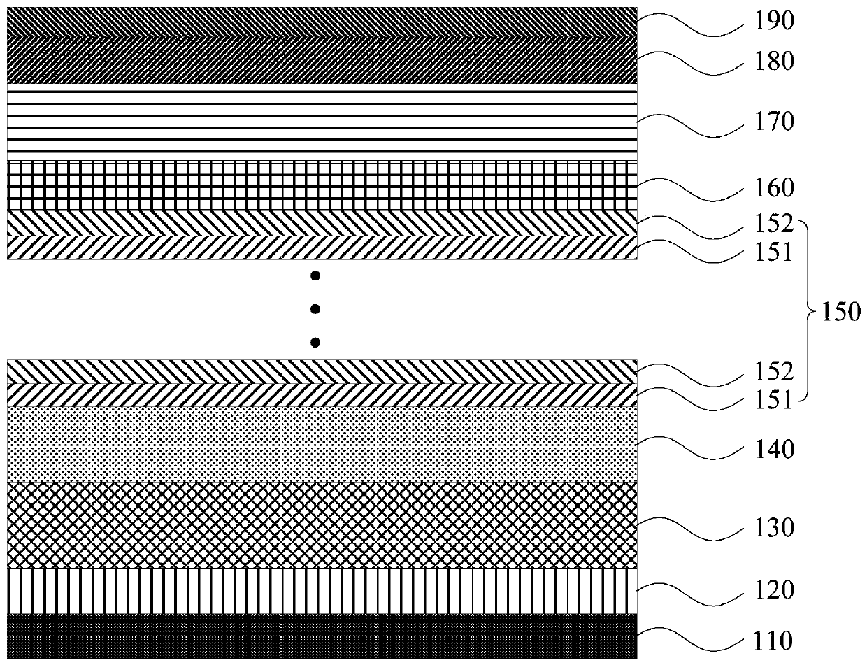 LED preparation method and LED