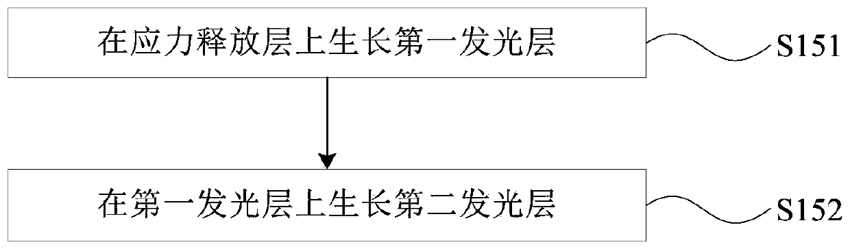 LED preparation method and LED