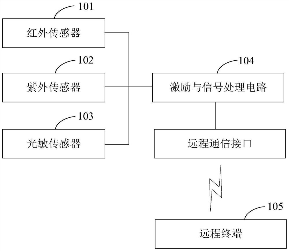 Intelligent flame detection method, device, detector and storage medium