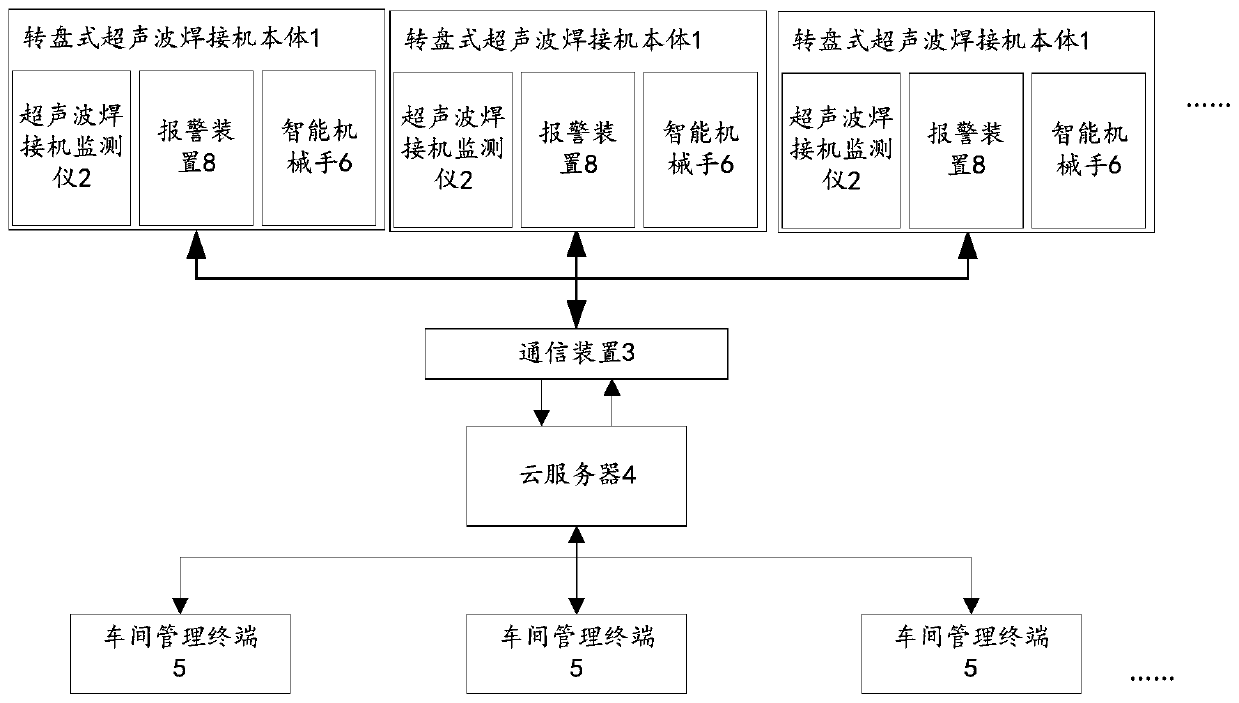 Alarm system of intelligent rotary disc type ultrasonic welding machine