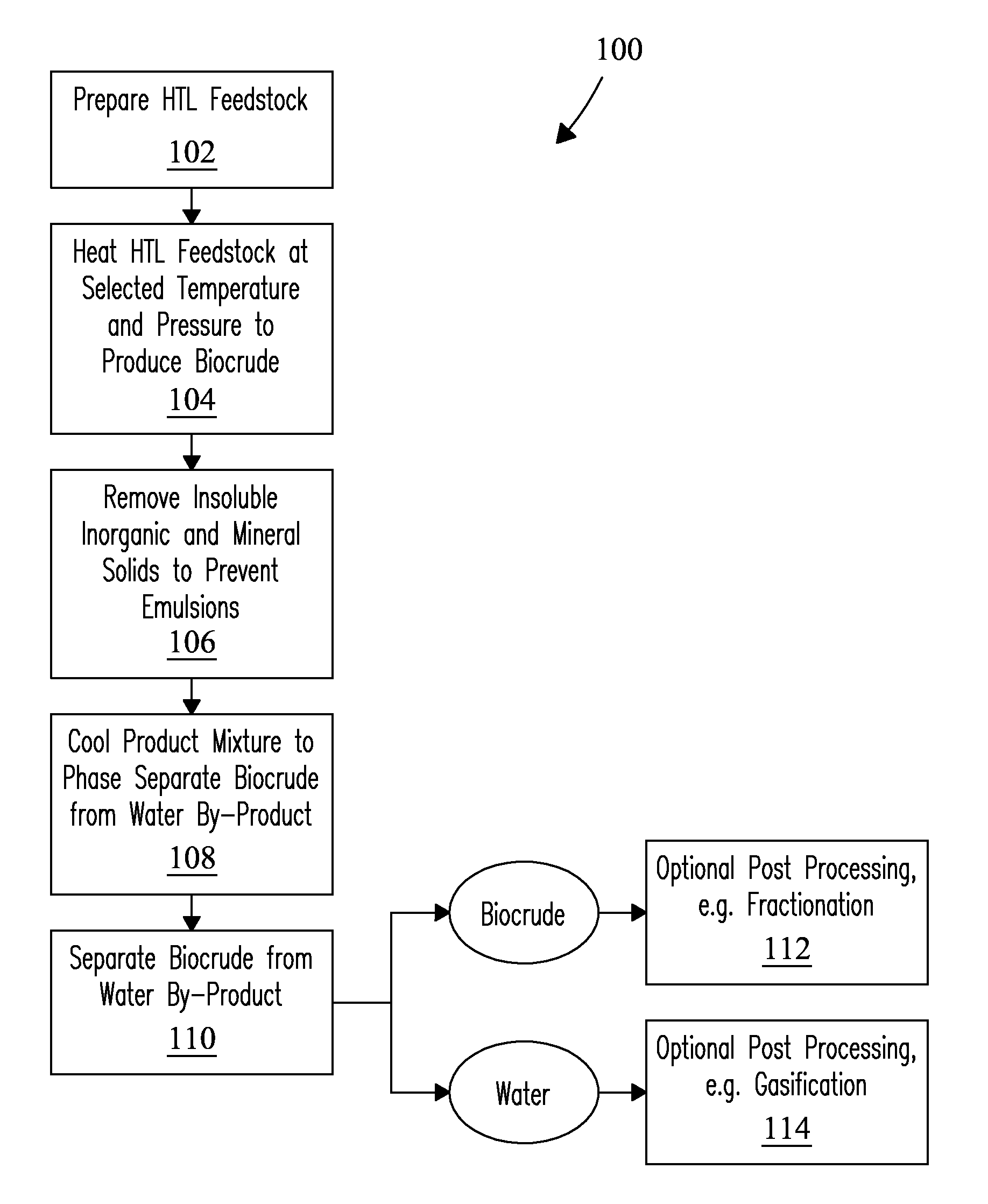 System and process for efficient separation of biocrudes and water in a hydrothermal liquefaction system