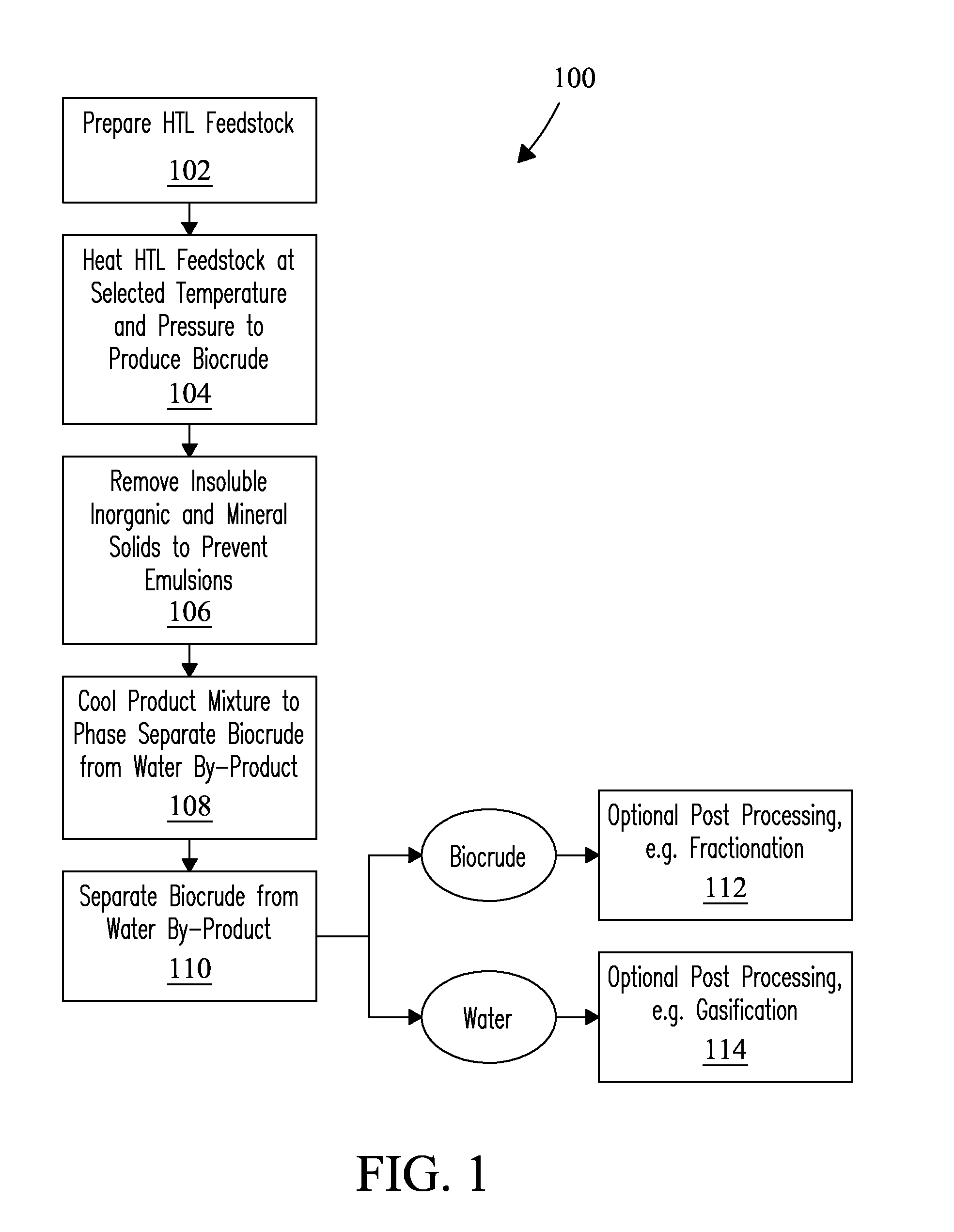 System and process for efficient separation of biocrudes and water in a hydrothermal liquefaction system