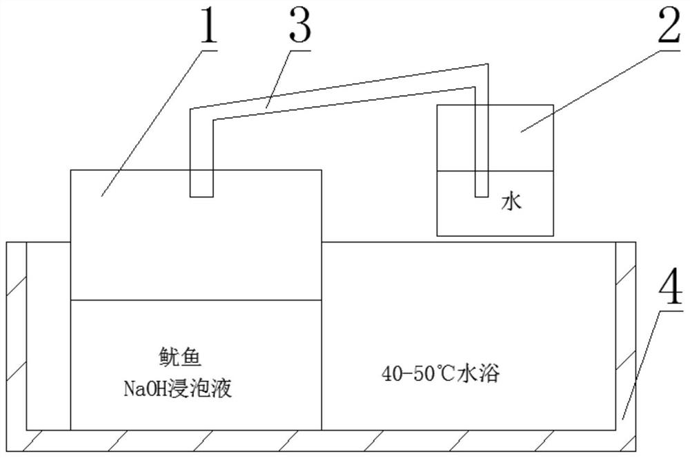 A kind of preparation technology of instant curry squid fish ball