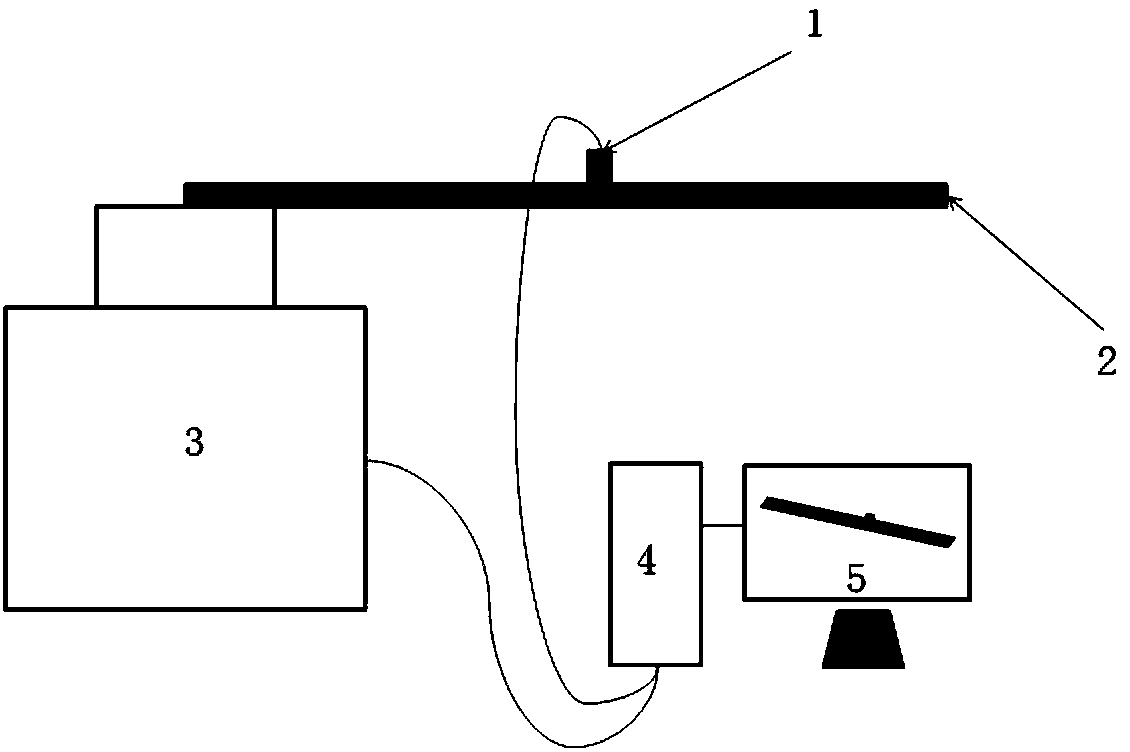 Environmental vibration testing method and system