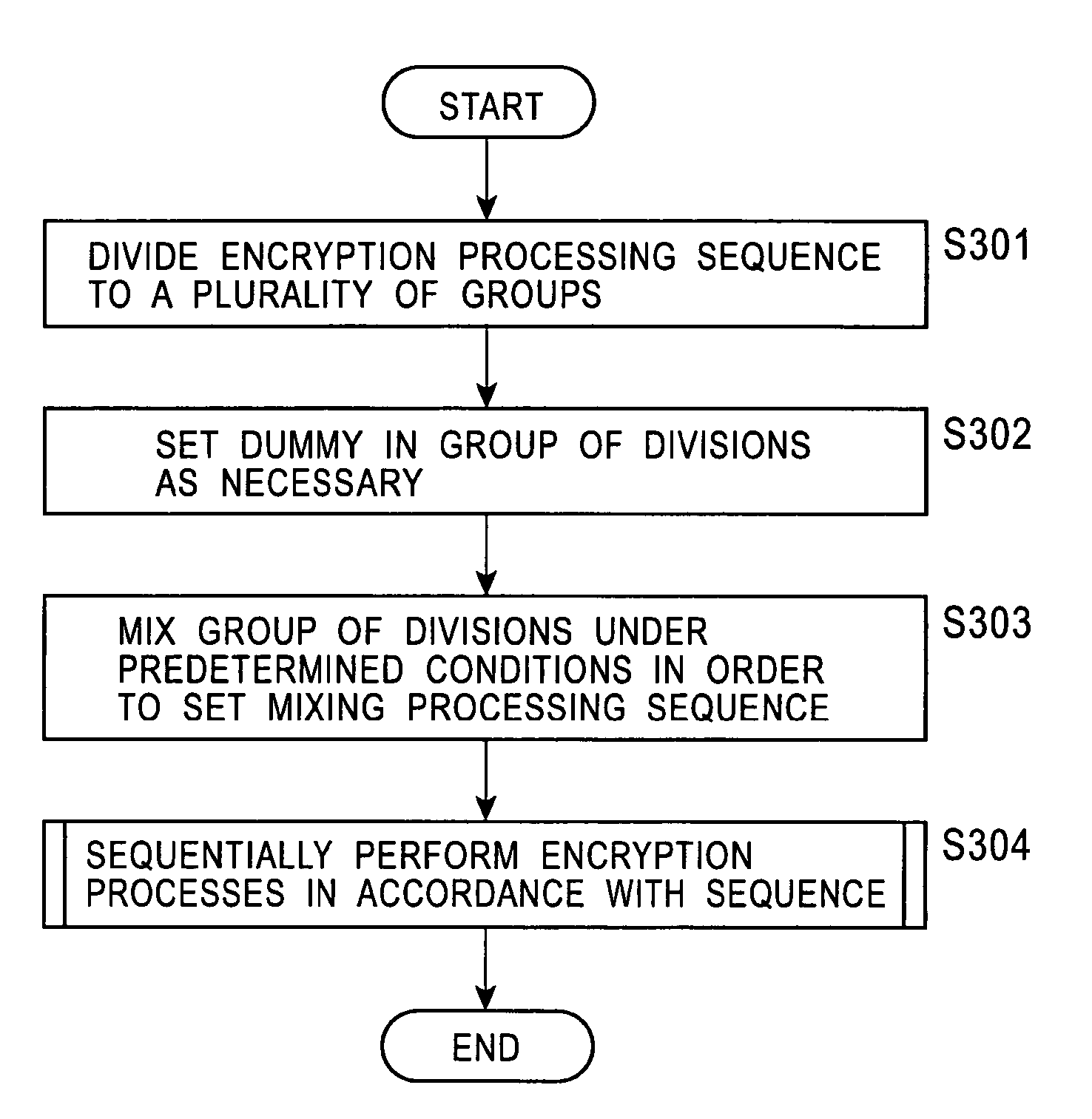 Encryption processing apparatus and encryption processing method for setting a mixed encryption processing sequence