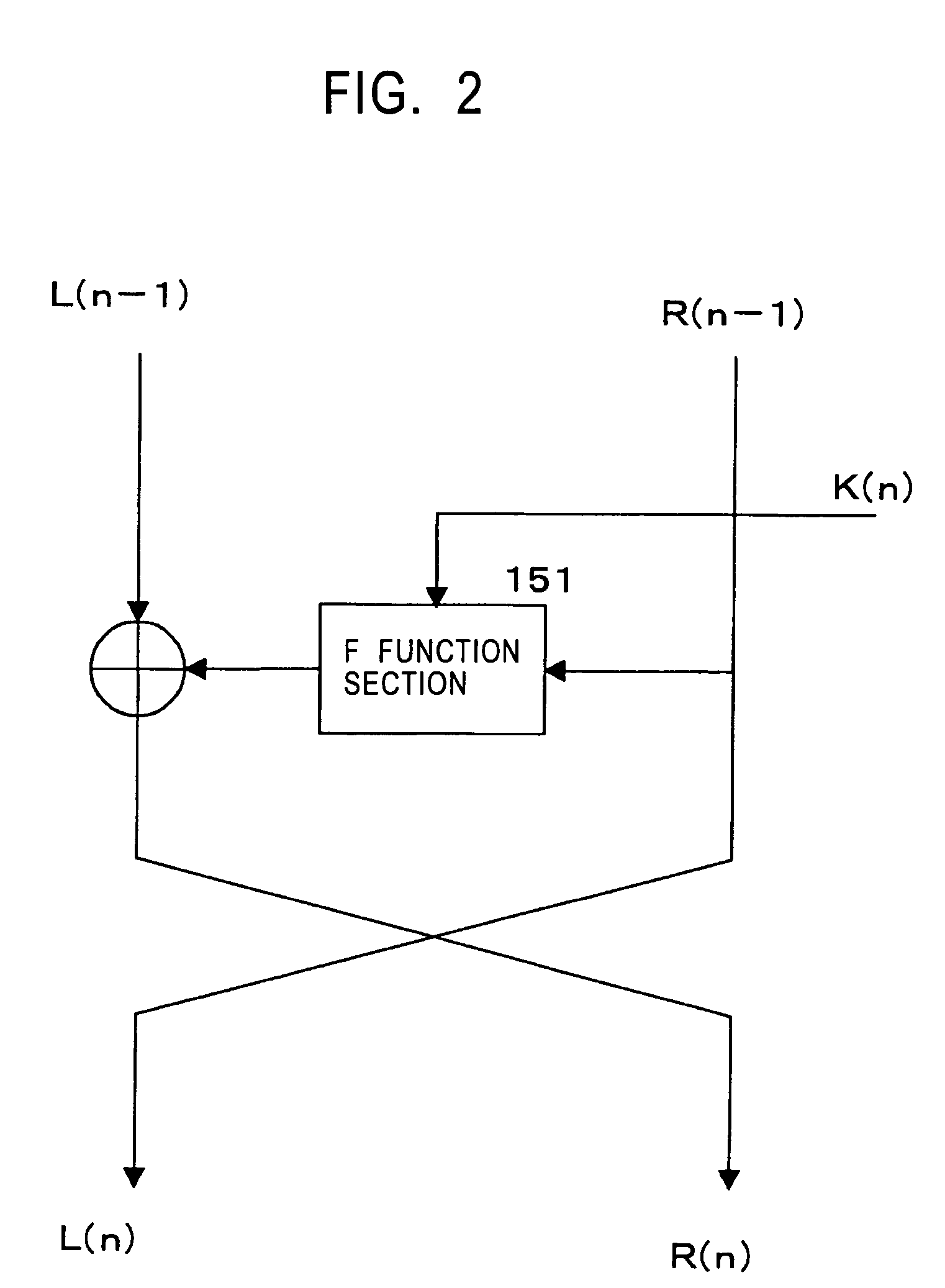 Encryption processing apparatus and encryption processing method for setting a mixed encryption processing sequence