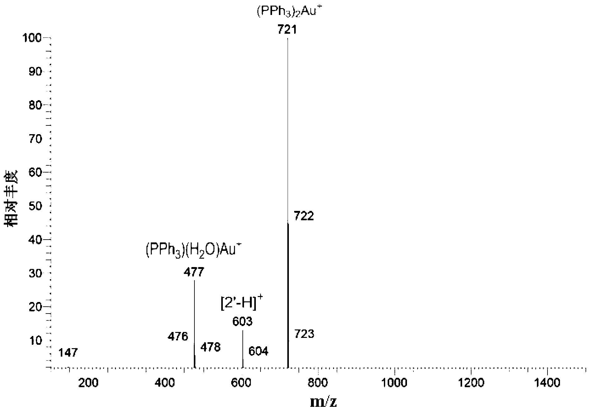 Solvent auxiliary electrospray ionization device and method for achieving electrospray ionization by utilizing same